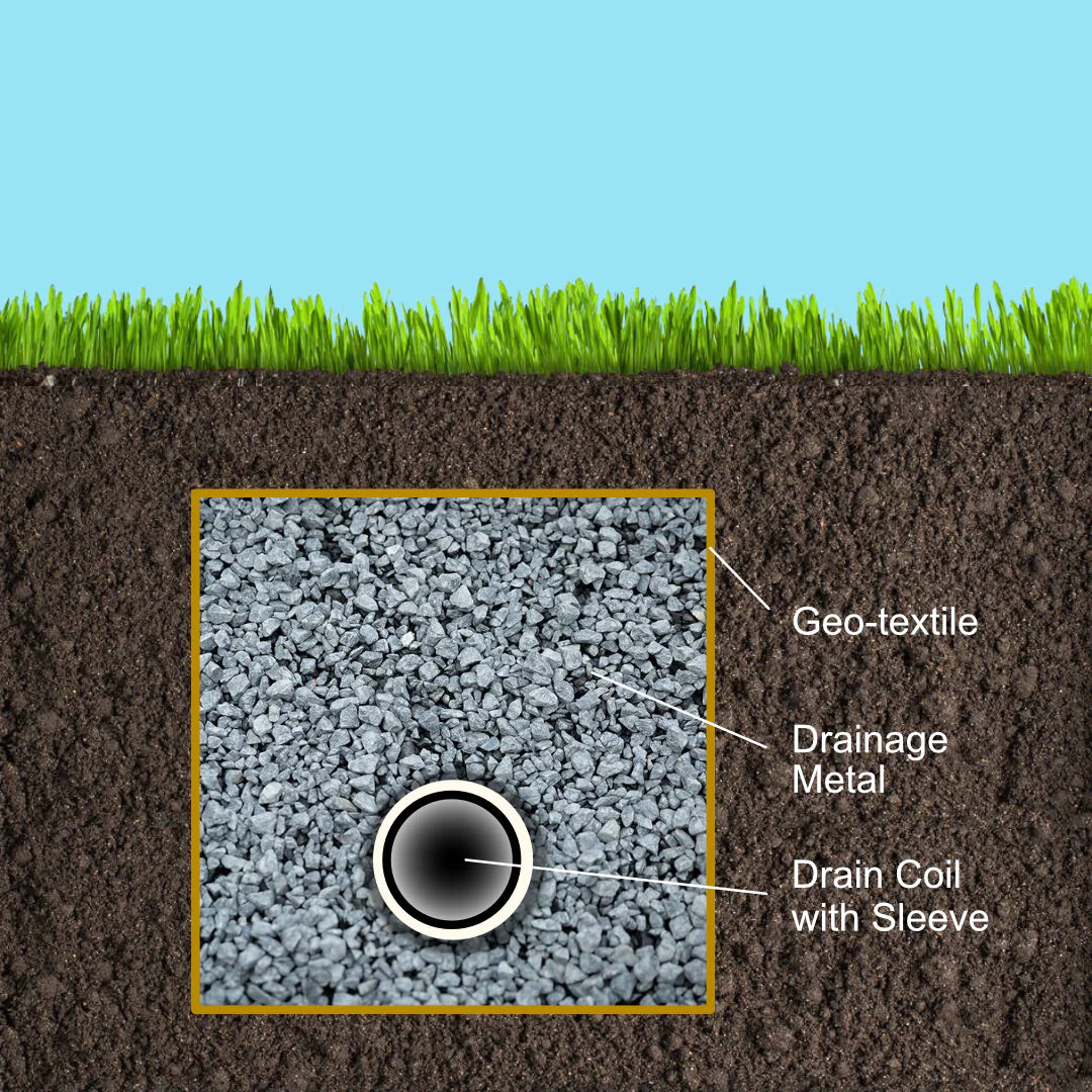 Drainage Coil | Nova Coil | Scoria | Citi Landscape Supplies | Baileys